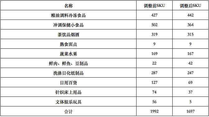 關(guān)閉10%門店反增8%銷售額、12%毛利 一家三線零售企業(yè)的紙制品轉(zhuǎn)型自救路